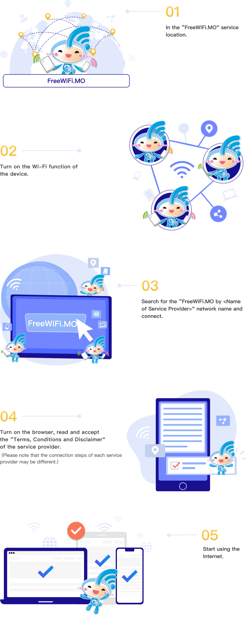 Connection Steps