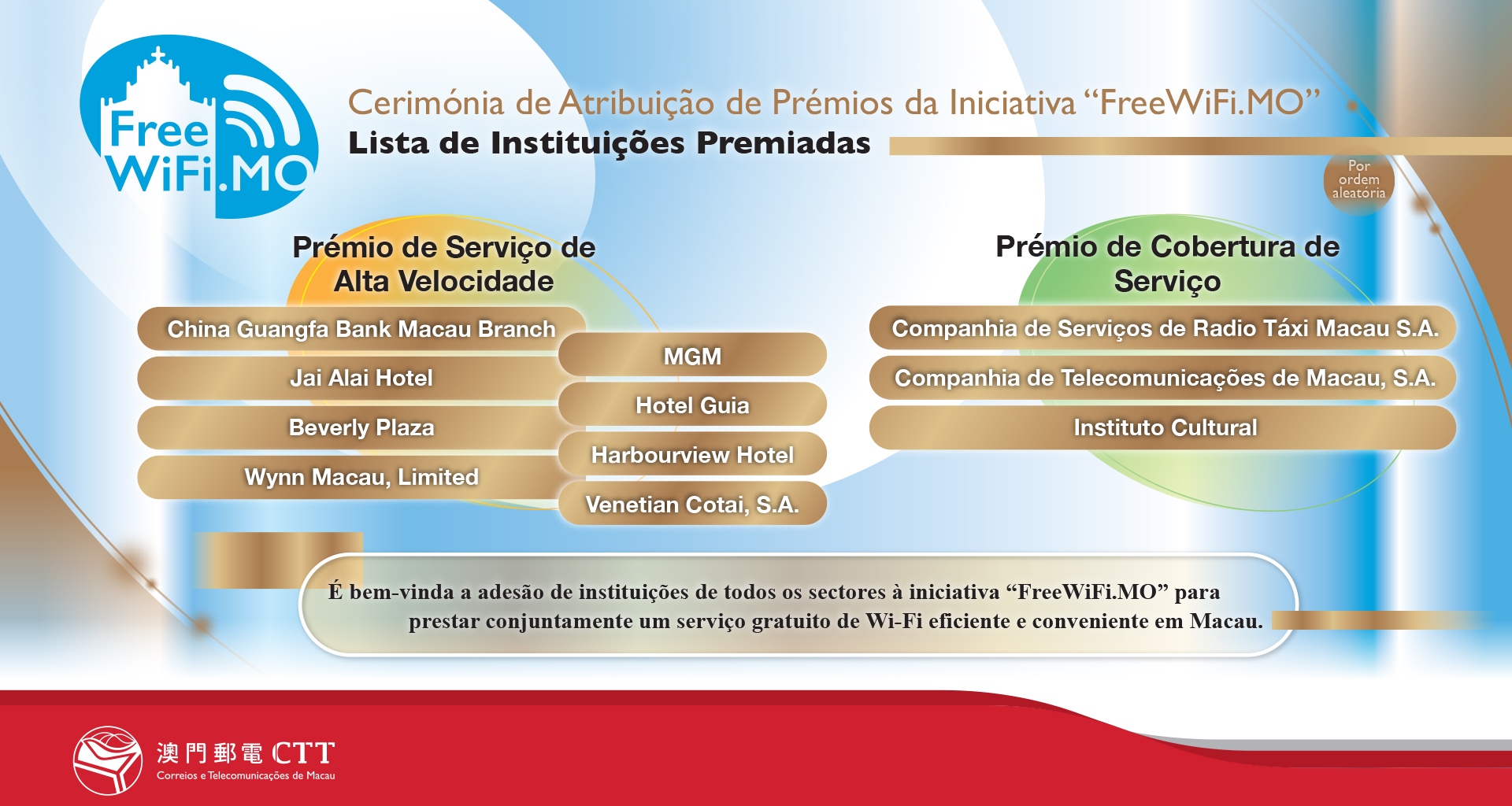 Cerimónia de Atribuição de Prémios da Iniciativa "FreeWiFi.MO" Lista de Instituições Premiadas