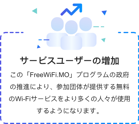 サービスユーザーの増加 この「FreeWiFi.MO」プログラムの政府の推進により、参加団体が提供する無料のWi-Fiサービスをより多くの人々が使用するようになります。